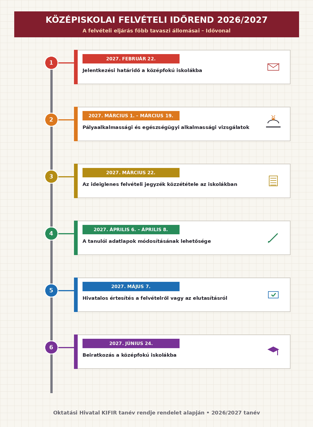 kozepiskolai_felveteli_idorend_2026_2027-v7.png