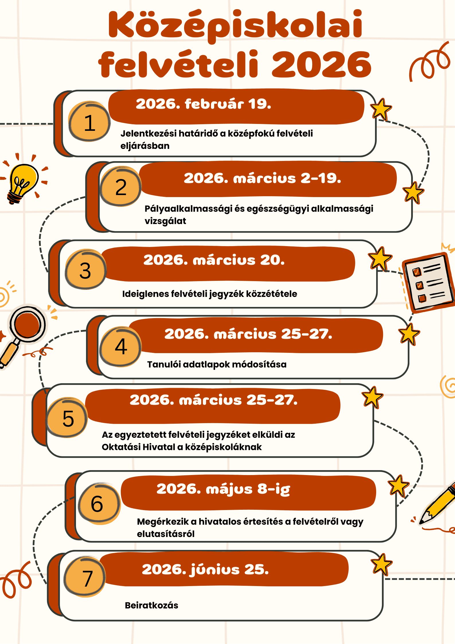 kozepiskolai_felveteli_idorend-mod.png